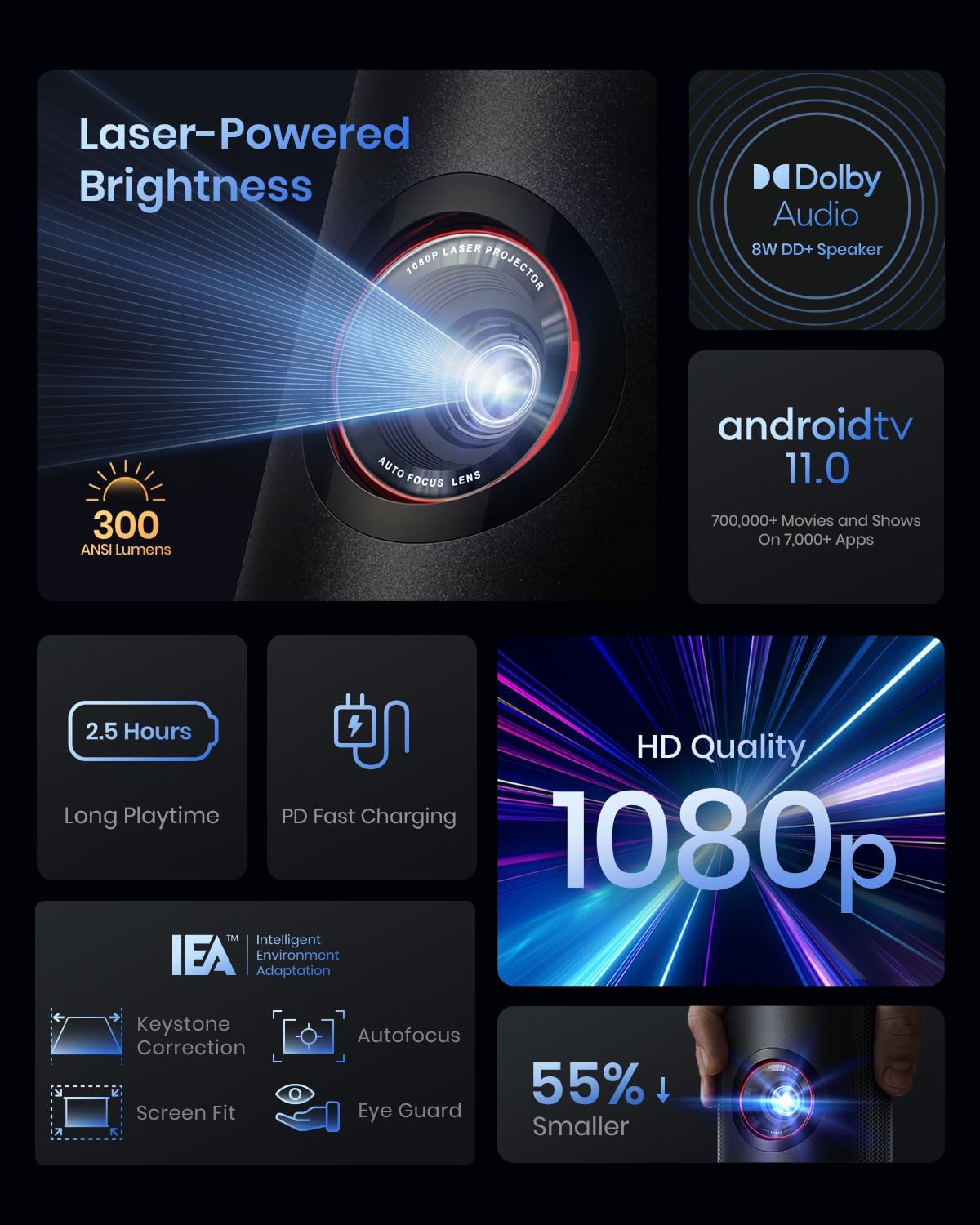 Anker NEBULA Capsule 3 Laser Projector - PhoneBuzz