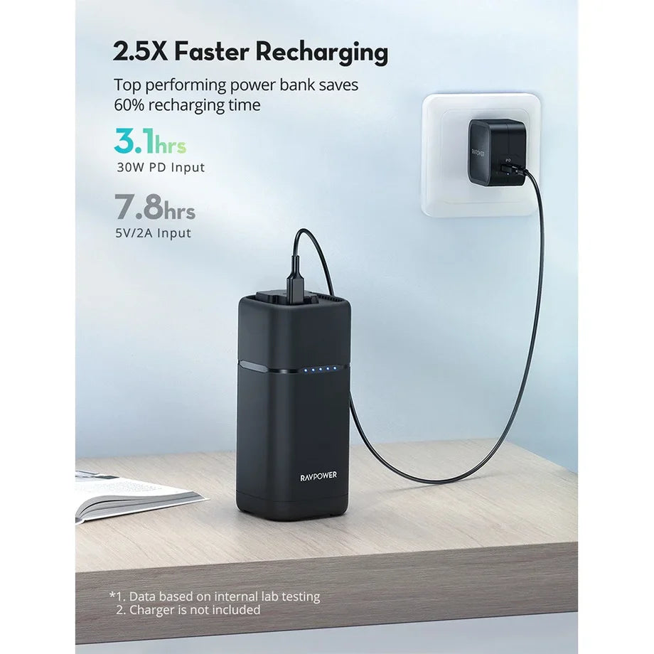 RAVPower RP-PB054 20000mAh AC Portable Charger UK VERSION